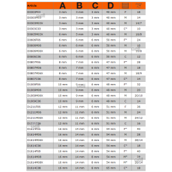 Frez pilnik obrotowy kulisty węglikowy dokładny Ø 12x11 mm chwyt Ø 6 mm D1211M06X Bahco