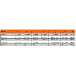 Szczypce Segera 90° do pierścieni zewnętrznych 19-60 mm 2990-180 Bahco