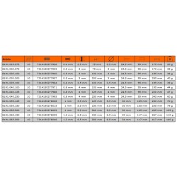 Wkrętak płaski 0.8 x 4.0 x 100 mm FIT B191.040.100 BAHCO