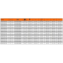 Wkrętak Torx T4 x 75 mm FIT B194.004.075 BAHCO