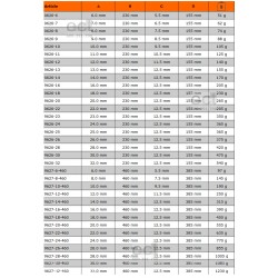Wiertło spiralne Ø 22 x 230 mm do drewna 9626-22 BAHCO