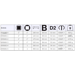 Przedłużka udarowa 1'' 100 mm K9560G-0 BAHCO