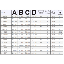 Brzeszczot do drewna 77 mm 10 TPI HCS 5 szt. 91-223-5P BAHCO
