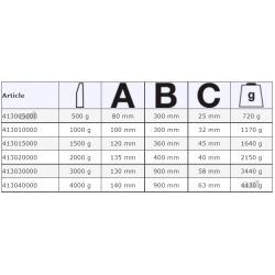Młotek miedziany 4000 g 413040000 BAHCO