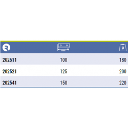 Aluminiowe szczęki ochronne 100 mm do imadła stołowego 202511 IRIMO