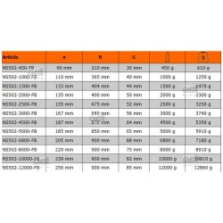 Młotek nieiskrzący dwuobuchowy AL-BR 6800 gramów NS502-6800-FB Bahco
