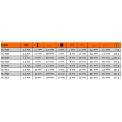 Wkrętak płaski 1.6 x 8.0 x 125 mm z 6-kątnym trzpieniem ERGO™ BE-8160 Bahco