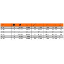 Wkrętak Torx z kulką T40 x 150 mm ERGO™ BE-7540 Bahco