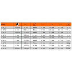 Wkrętak imbusowy z kulką hex 6 x 125 mm ERGO™ BE-8706 BAHCO