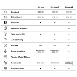 Słuchawki nauszniki przeciwhałasowe XSTREAM 48000-001 HELLBERG