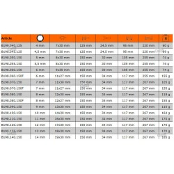 Wkrętak nasadowy hex 4.5 x 125 mm B198.045.125 BAHCO